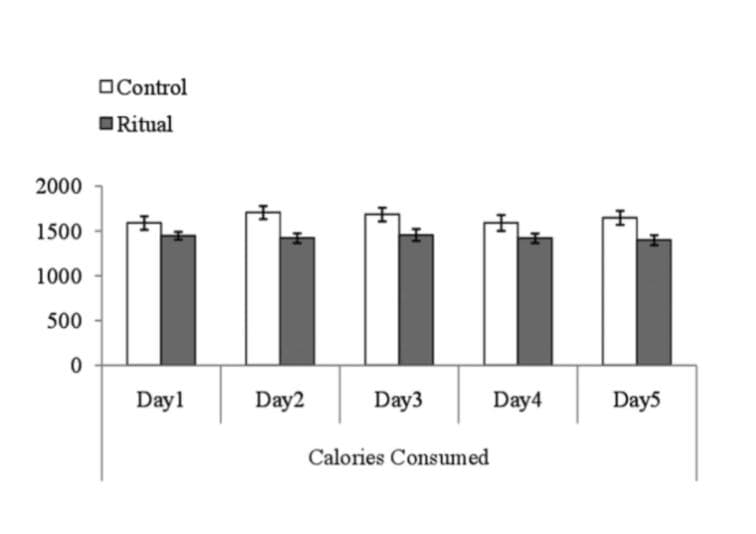 Enacting rituals to improve self-control - Tian et al, 2018