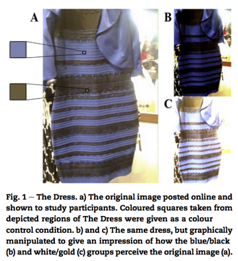 Dress in different colours with label